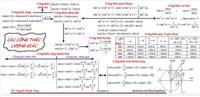 Tổng hợp công thức lượng giác 11 đầy đủ, dễ nhớ cho học sinh lớp 11.