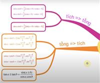 Công Thức Lượng Giác 11: Hệ Thống Kiến Thức Dễ Nhớ, Ứng Dụng Nhanh