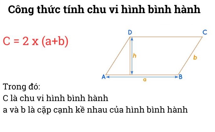 tính chất hình bình hành​