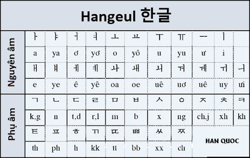 Bảng chữ cái tiếng Hàn