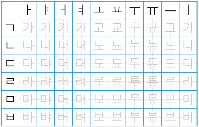 Bảng chữ cái tiếng Hàn