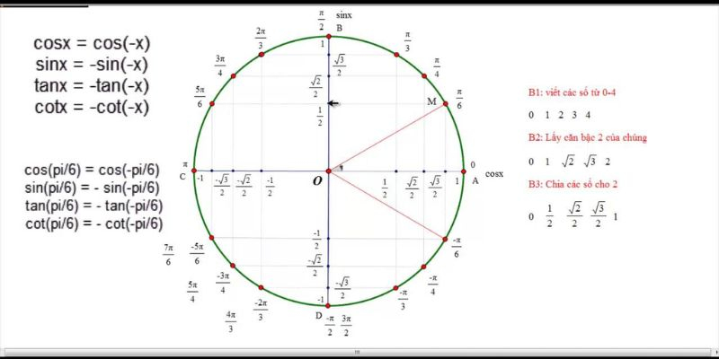 Công thức lượng giác 11