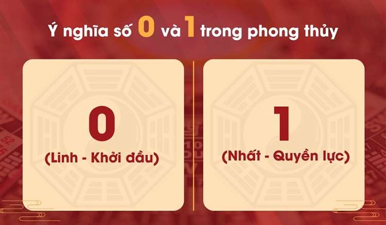 tra ý nghĩa biển số xe