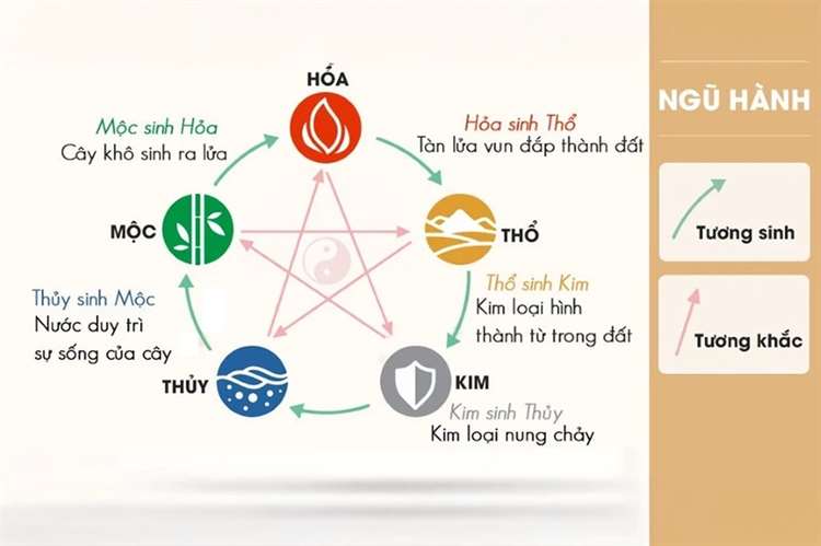 tra ý nghĩa biển số xe