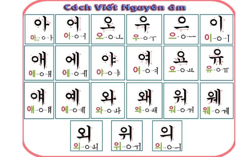 Bảng chữ cái tiếng Hàn​