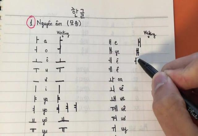 Bảng Chữ Cái Tiếng Hàn