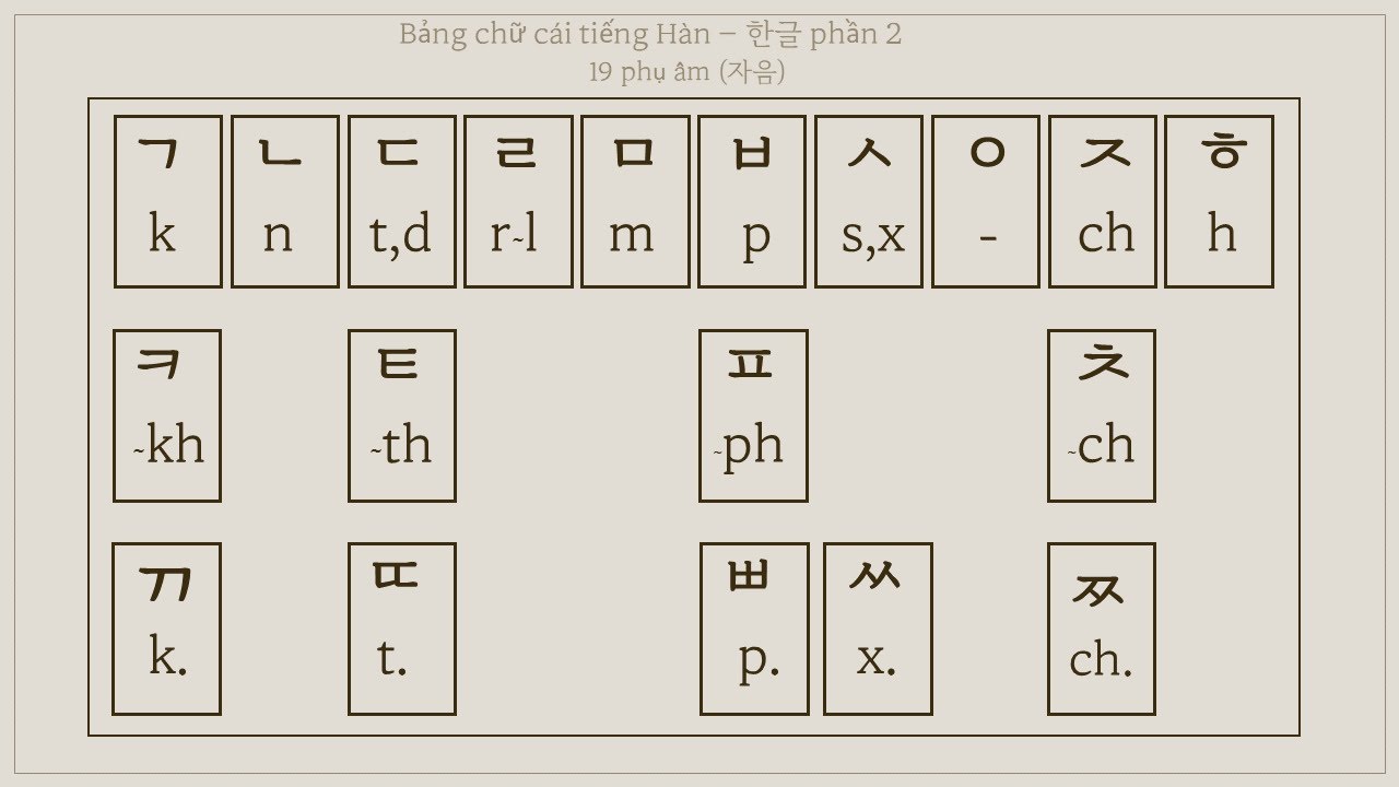 Bảng Chữ Cái Tiếng Hàn
