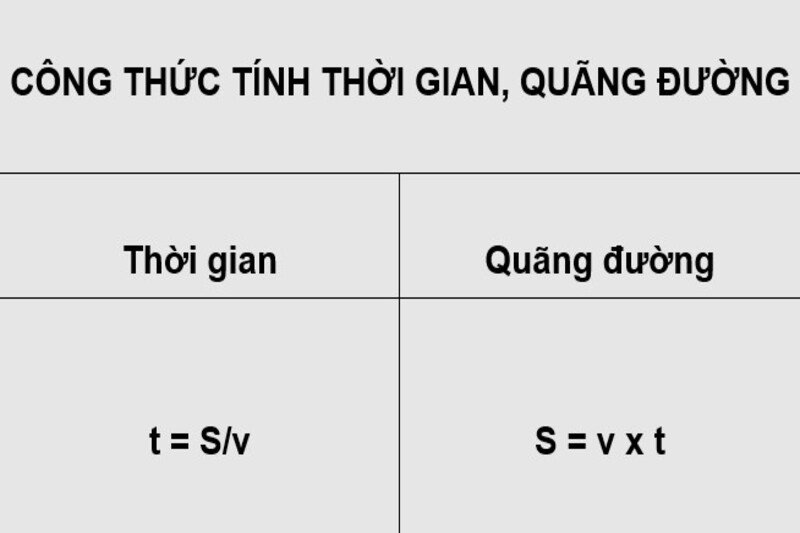 Công thức tính thời gian từ quãng đường và vận tốc