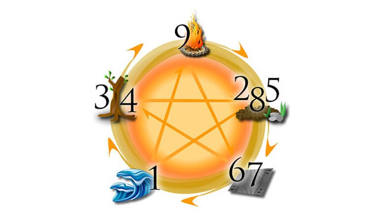 Tra y nghĩa biển số xe