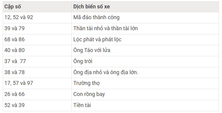 Tra y nghĩa biển số xe