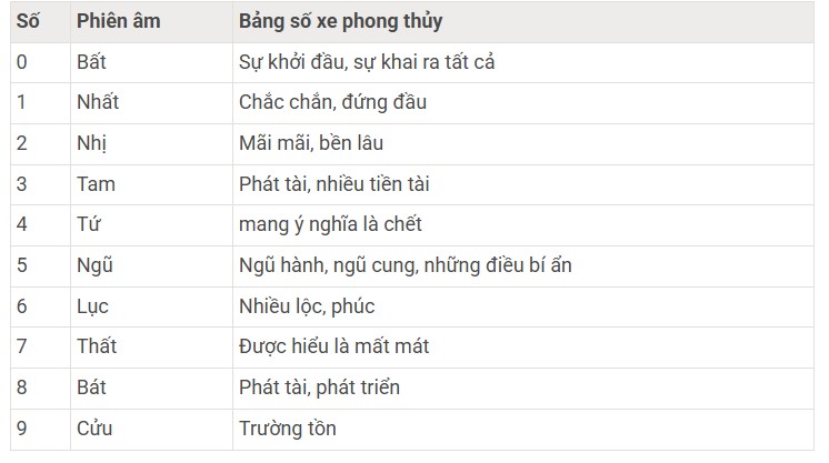Tra y nghĩa biển số xe