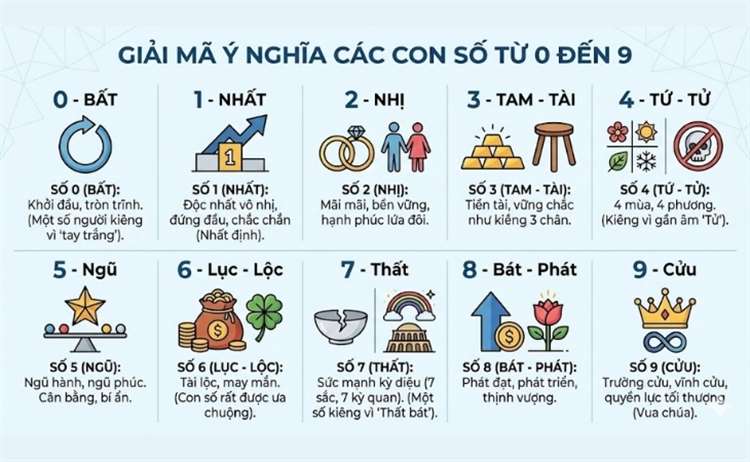Tra Ý Nghĩa Biển Số Xe 