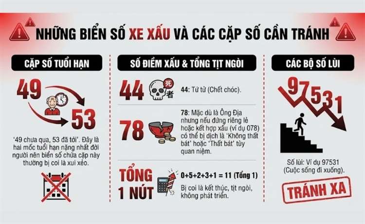 Tra Ý Nghĩa Biển Số Xe 