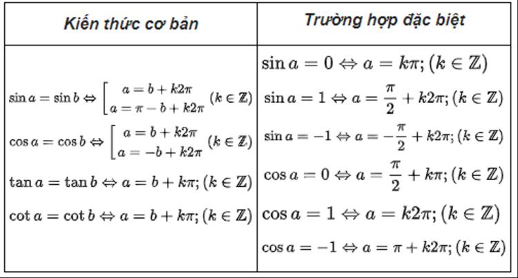 công thức lượng giác 11​